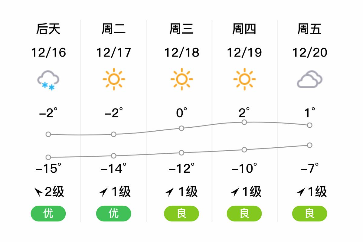 今天新疆伊犁天气情况,伊犁近日天气-第2张图片-优品飞百科 今天新疆伊犁天气情况,伊犁近日天气-第2张图片-优品飞百科