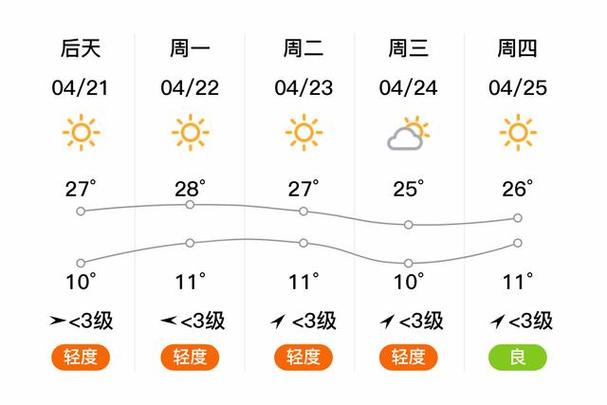 今天新疆伊犁天气情况,伊犁近日天气-第5张图片-优品飞百科 今天新疆伊犁天气情况,伊犁近日天气-第5张图片-优品飞百科