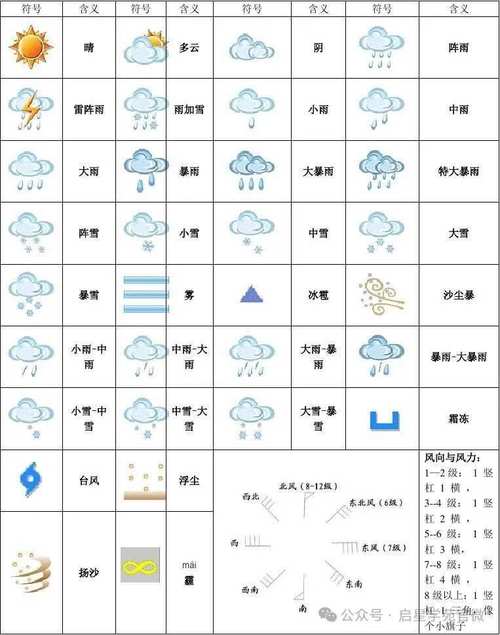 天气状况有哪些种类的，天气状况主要包括什么-第3张图片-优品飞百科