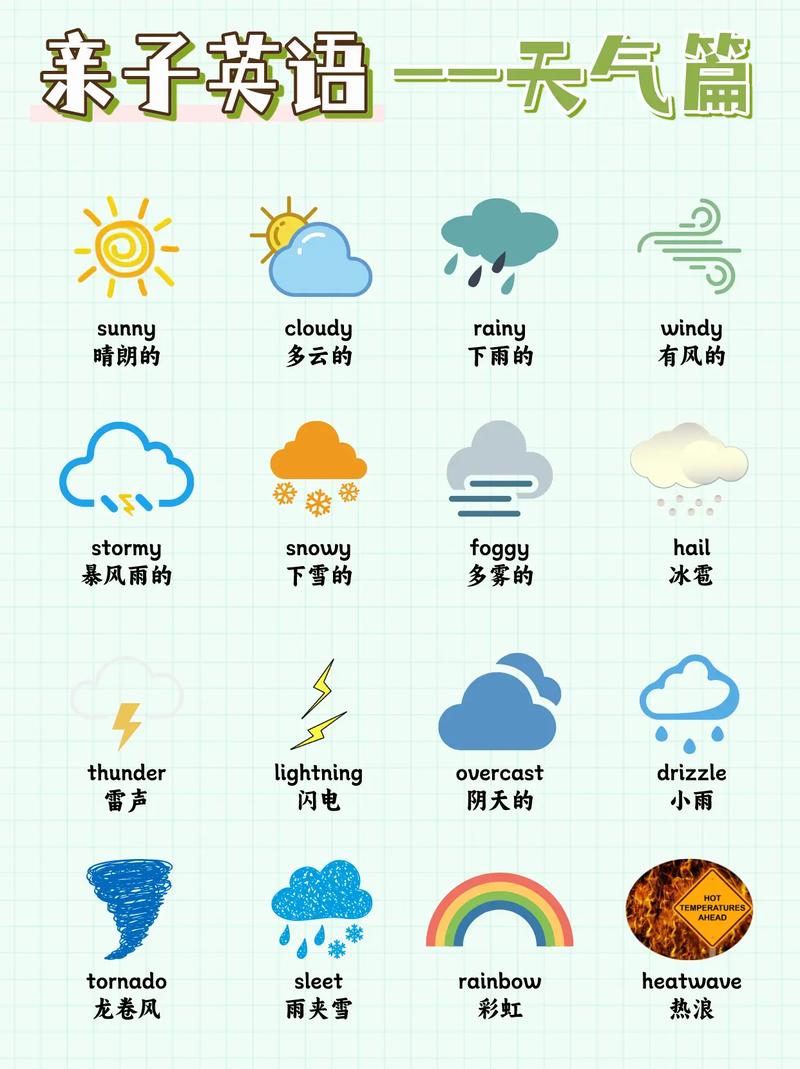天气状况有哪些种类的，天气状况主要包括什么-第5张图片-优品飞百科
