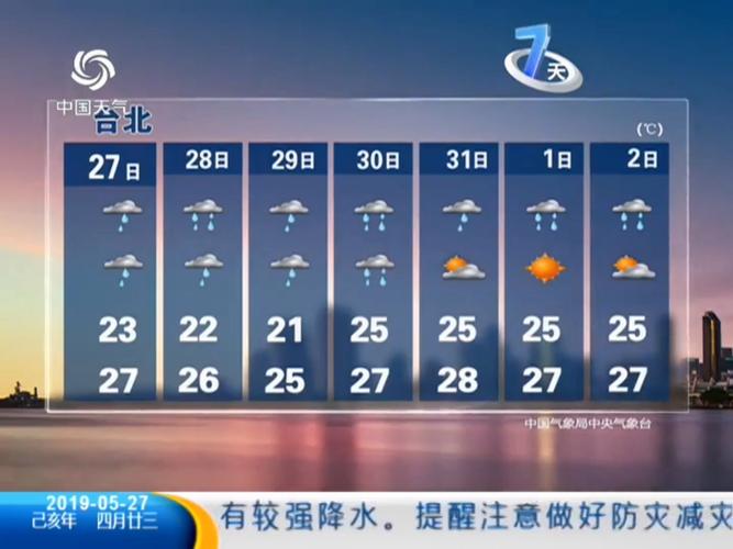 湖州市天气预报一周天气？布用英文怎么翻译？