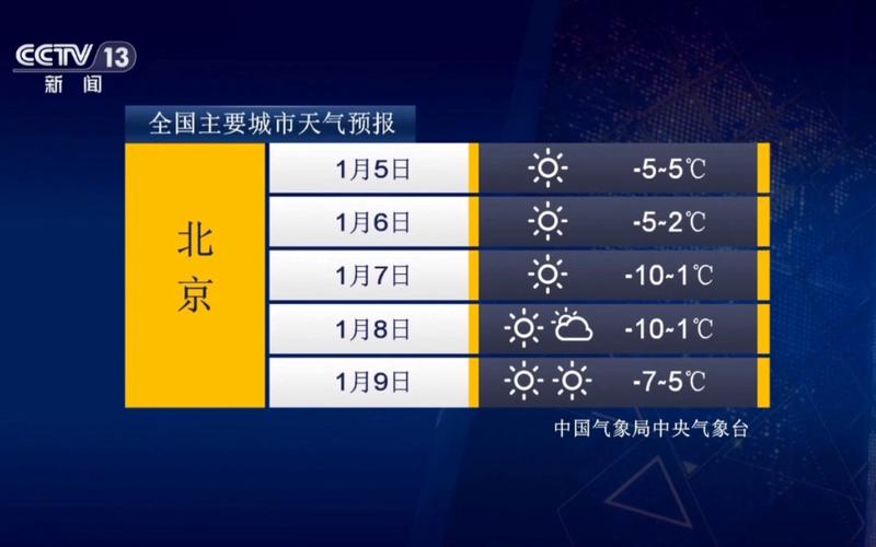 未来三天的北京天气预报，未来三天的北京天气预报视频