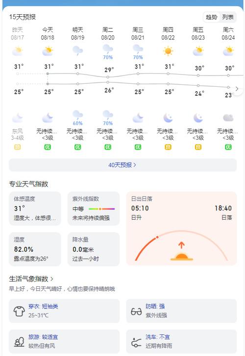 威海天气预报十五天的天气预报，威海15天的天气？
