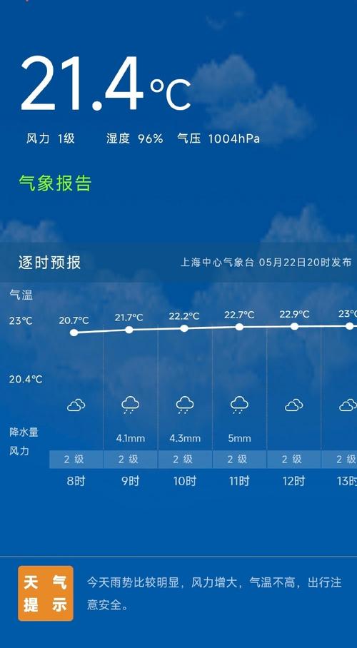 上海闵行天气预报最新?上海闵行天气情况?-第2张图片-优品飞百科 上海闵行天气预报最新?上海闵行天气情况?-第2张图片-优品飞百科