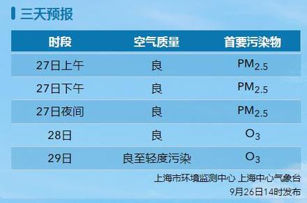 上海闵行天气预报最新?上海闵行天气情况?-第1张图片-优品飞百科 上海闵行天气预报最新?上海闵行天气情况?-第1张图片-优品飞百科