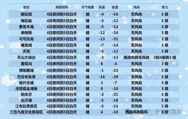 新疆和田天气预报查询，和田天气预报一周查询？-第2张图片-优品飞百科