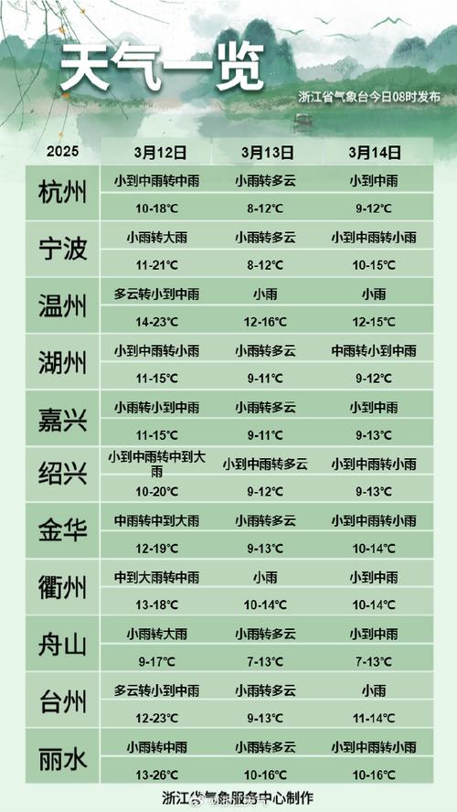 杭州60天天气预报，杭州市未来90天天气？