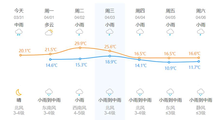 杭州60天天气预报，杭州市未来90天天气？-第5张图片-优品飞百科