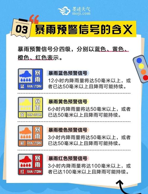 天气如何查看几点钟有雨，天气预报怎么看几点几分下雨