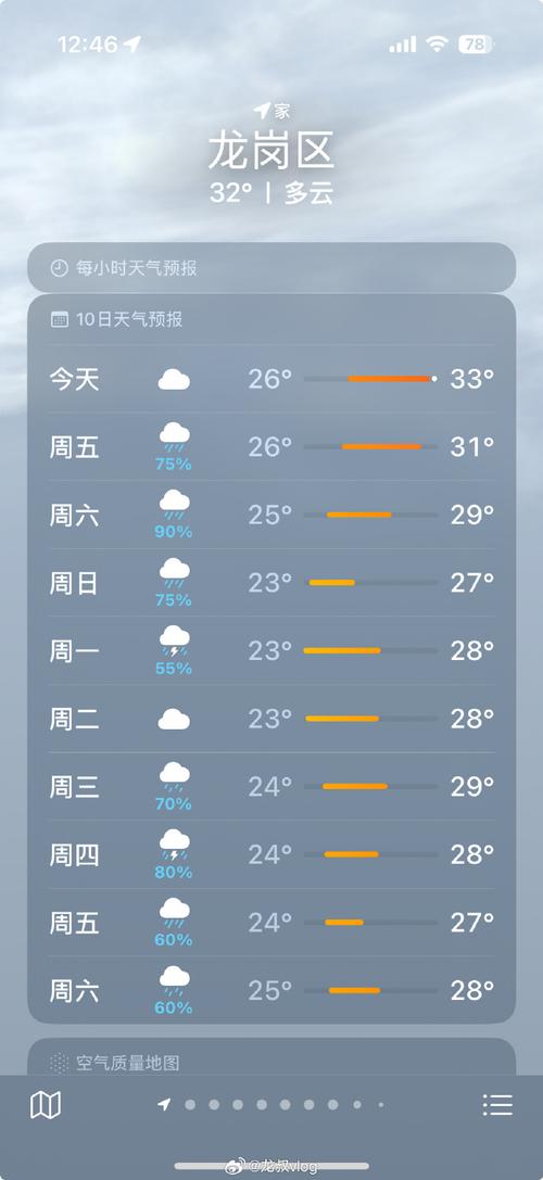 天气如何查看几点钟有雨，天气预报怎么看几点几分下雨-第2张图片-优品飞百科