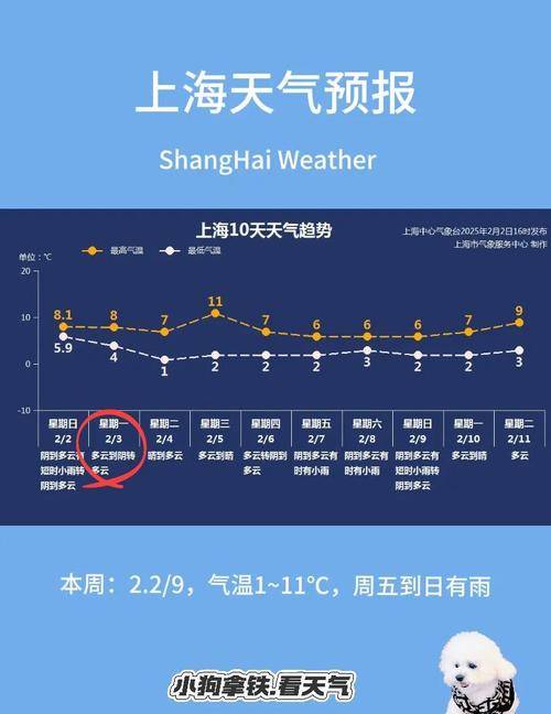 上海市30天气预报，上海预报30天气预报-第4张图片-优品飞百科