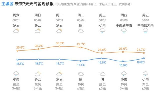 杭州上一周天气回顾,杭州上一周的天气情况回顾?-第2张图片-优品飞百科 杭州上一周天气回顾,杭州上一周的天气情况回顾?-第2张图片-优品飞百科