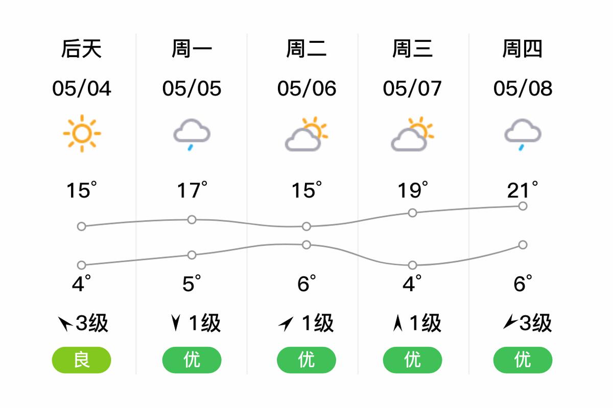 天气预报15天查询农安县，农安天气预报15天准确