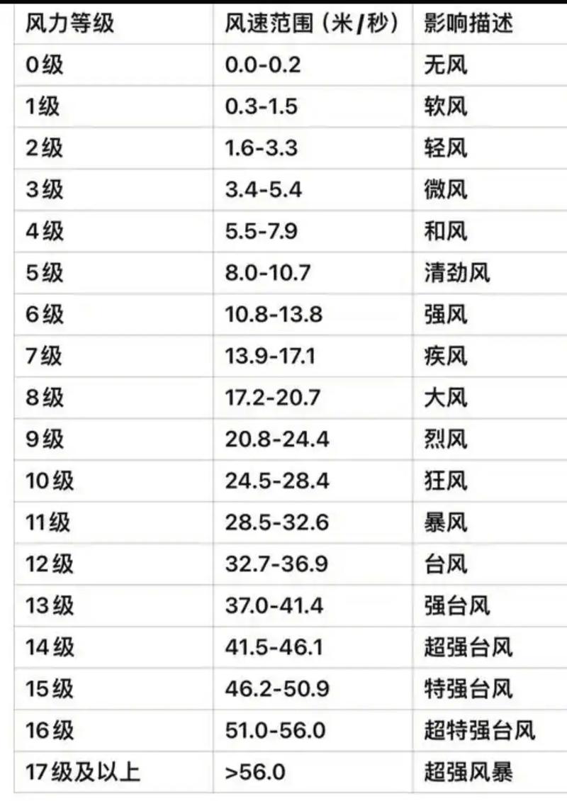天气预报15天查询农安县，农安天气预报15天准确-第7张图片-优品飞百科