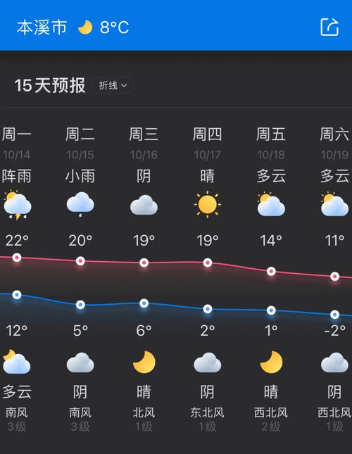 兰溪天气30天预报准确，兰溪天气15天？-第4张图片-优品飞百科
