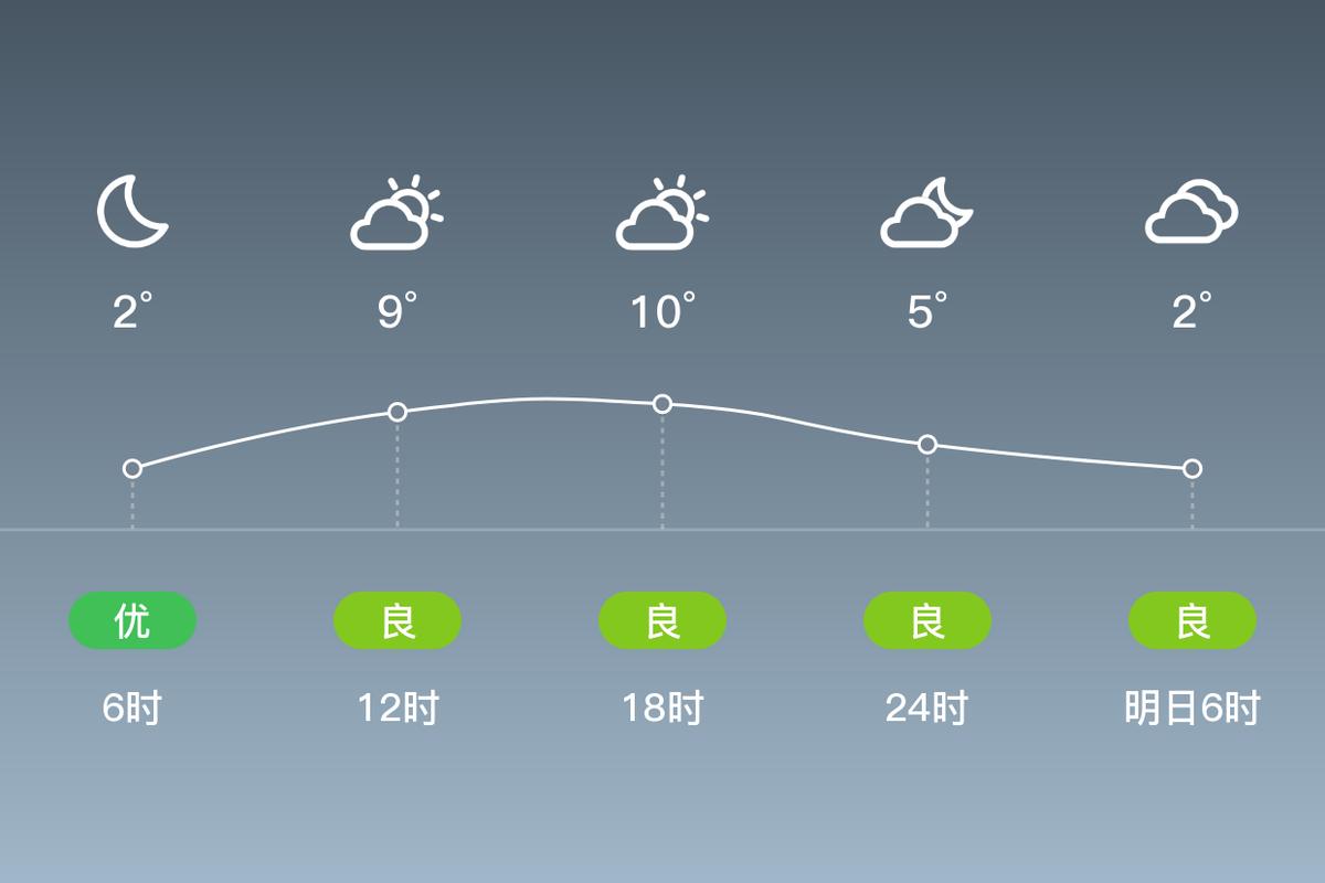 兰溪天气30天预报准确，兰溪天气15天？-第5张图片-优品飞百科