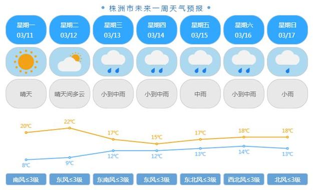 株洲天气预报15天查询一，株洲天气预报查询一周