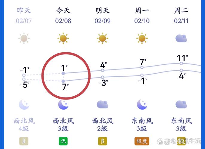 南通天气天气预报，南通地区天气天气预报-第6张图片-优品飞百科