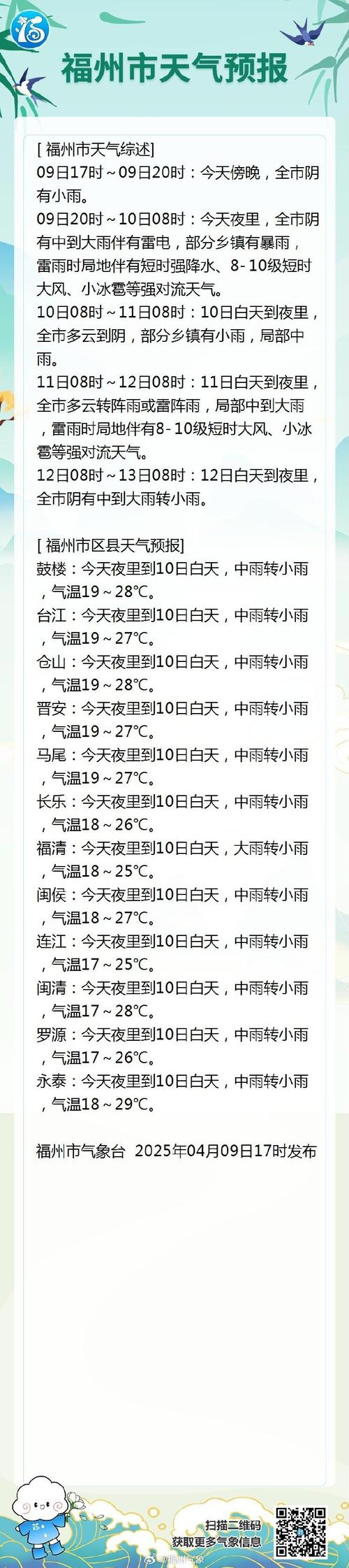 福清15日天气预报,16号福清天气?-第8张图片-优品飞百科 福清15日天气预报,16号福清天气?-第8张图片-优品飞百科