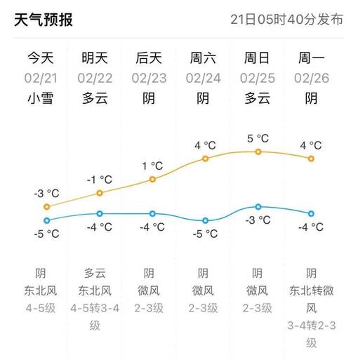 西昌天气预报十五天?西昌15天气预报15天?-第2张图片-优品飞百科 西昌天气预报十五天?西昌15天气预报15天?-第2张图片-优品飞百科