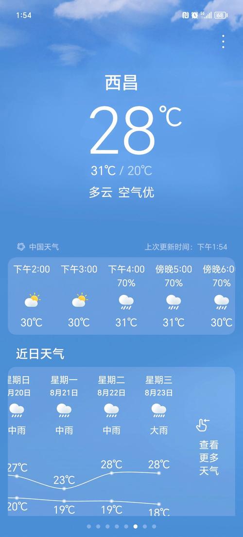 西昌天气预报十五天?西昌15天气预报15天?-第5张图片-优品飞百科 西昌天气预报十五天?西昌15天气预报15天?-第5张图片-优品飞百科