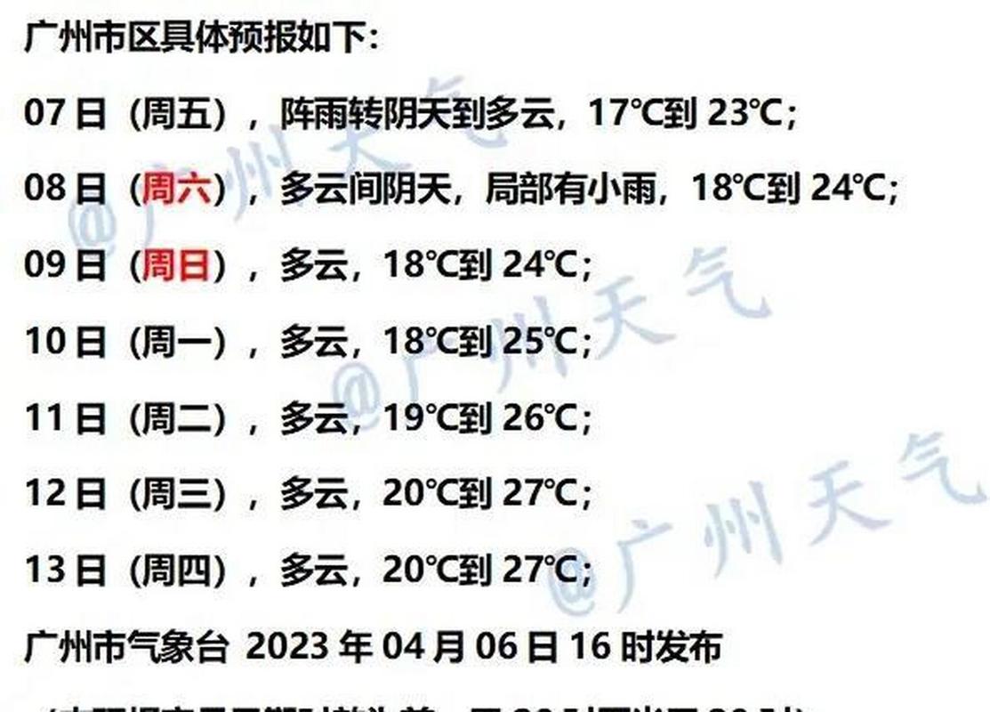 广州天气预报查询,广州天气预报查询一周内-第5张图片-优品飞百科 广州天气预报查询,广州天气预报查询一周内-第5张图片-优品飞百科