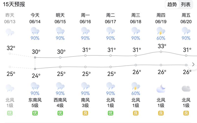 广州天气预报查询,广州天气预报查询一周内-第6张图片-优品飞百科 广州天气预报查询,广州天气预报查询一周内-第6张图片-优品飞百科