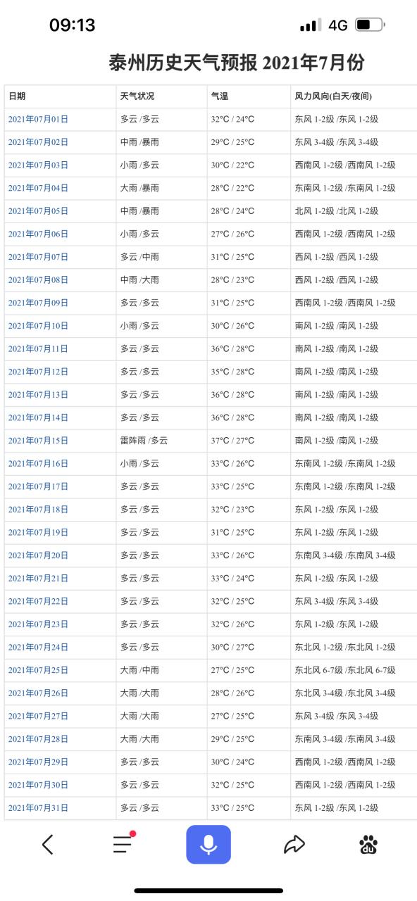 重庆历史天气预报30天？重庆天气历史数据？-第6张图片-优品飞百科