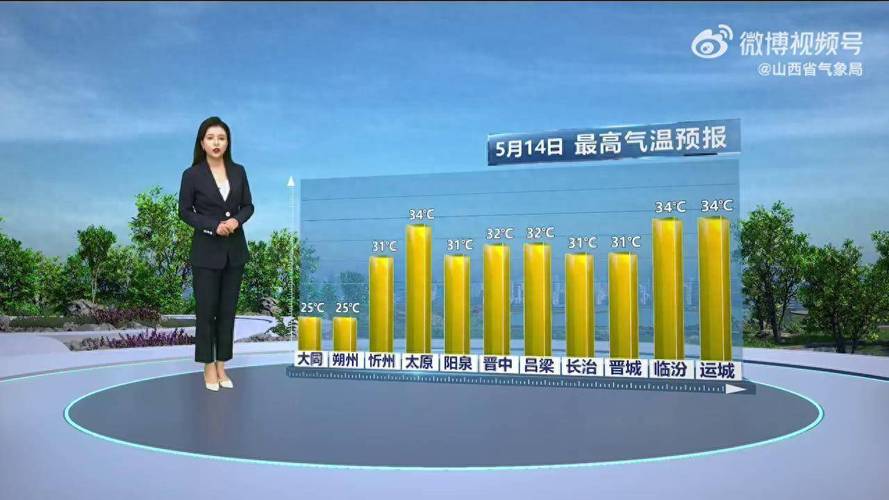 太原今日天气24小时预报，太原市今天天气-第3张图片-优品飞百科