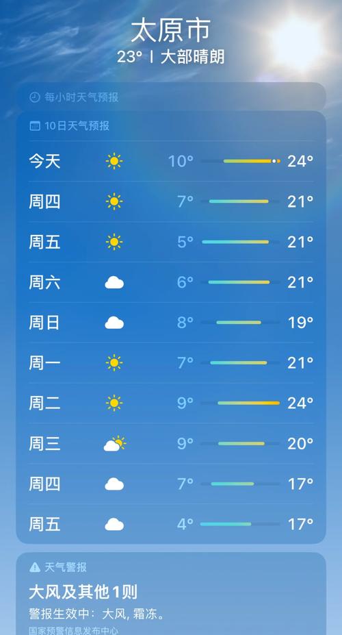 太原今日天气24小时预报，太原市今天天气-第4张图片-优品飞百科