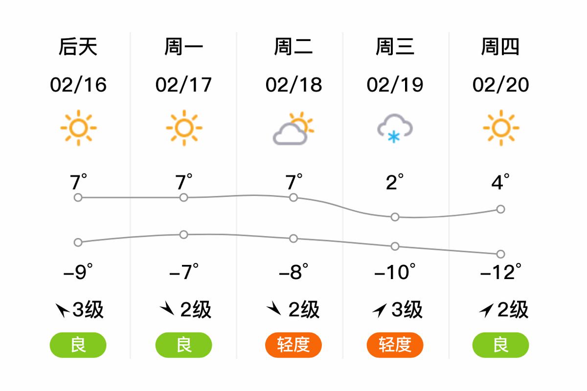 太原今日天气24小时预报，太原市今天天气-第5张图片-优品飞百科