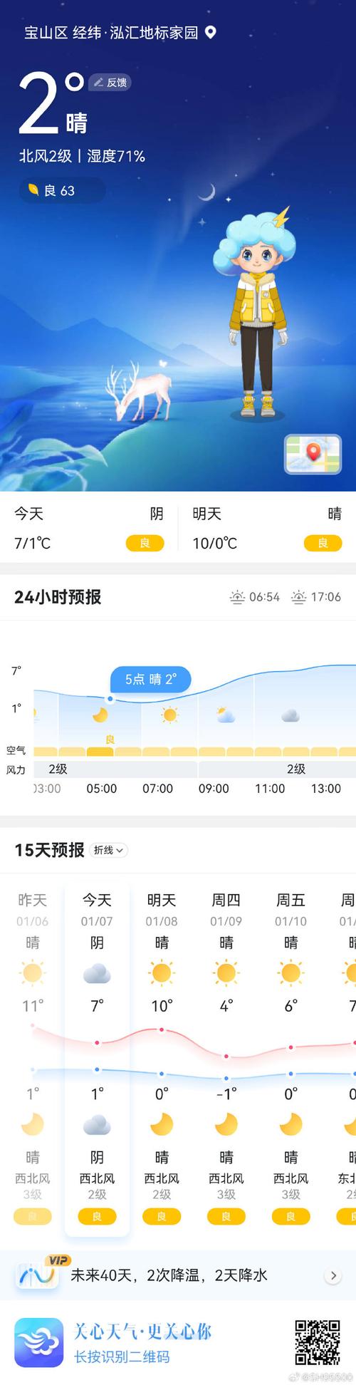 宝山实时天气预报24小时,宝山区实时天气预报-第4张图片-优品飞百科 宝山实时天气预报24小时,宝山区实时天气预报-第4张图片-优品飞百科