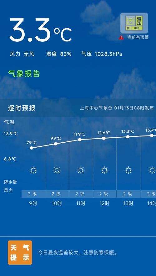宝山实时天气预报24小时,宝山区实时天气预报-第5张图片-优品飞百科 宝山实时天气预报24小时,宝山区实时天气预报-第5张图片-优品飞百科