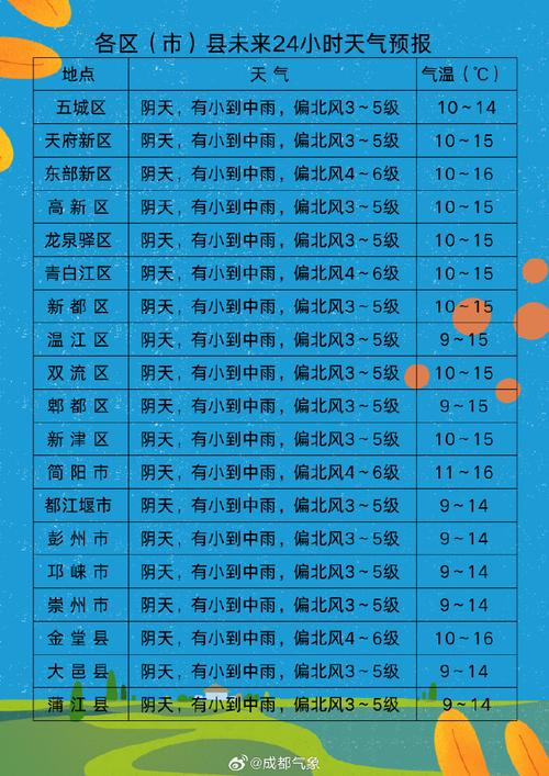 成都最近一周天气情况？成都最近几天天气情况？-第3张图片-优品飞百科