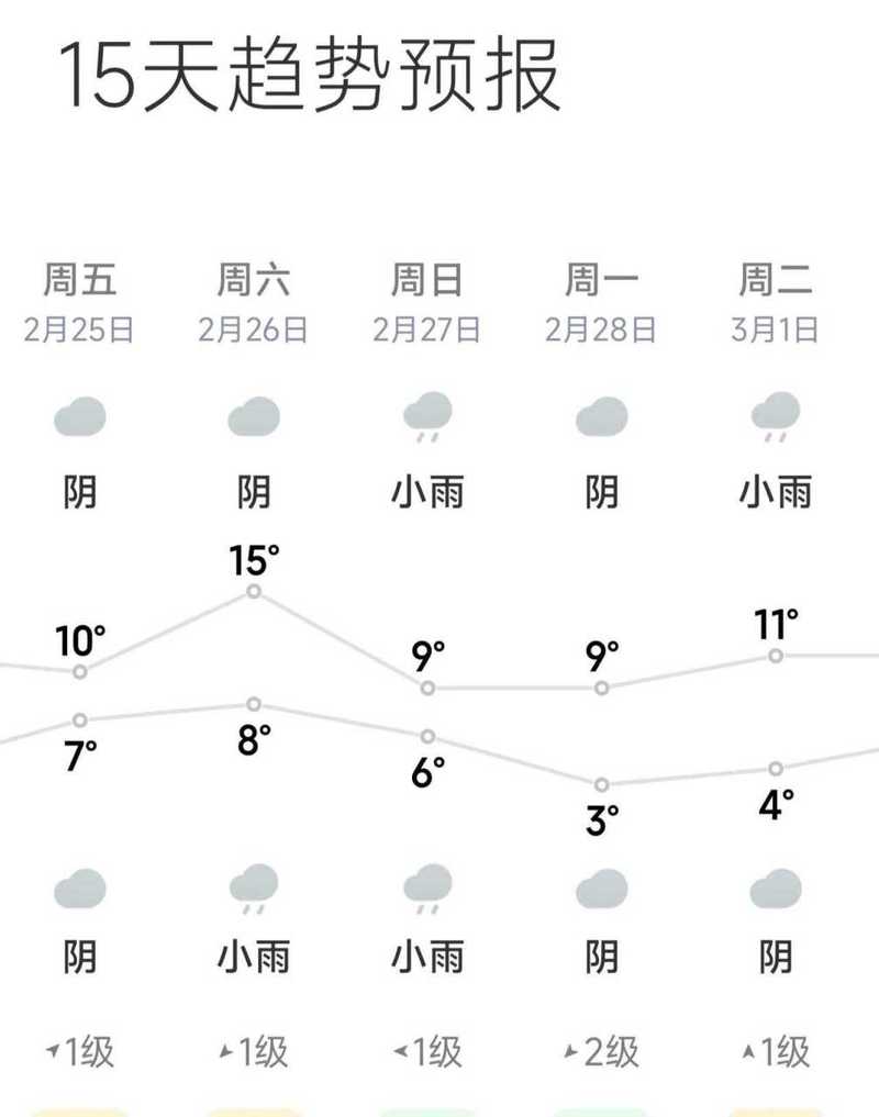成都最近一周天气情况？成都最近几天天气情况？-第2张图片-优品飞百科