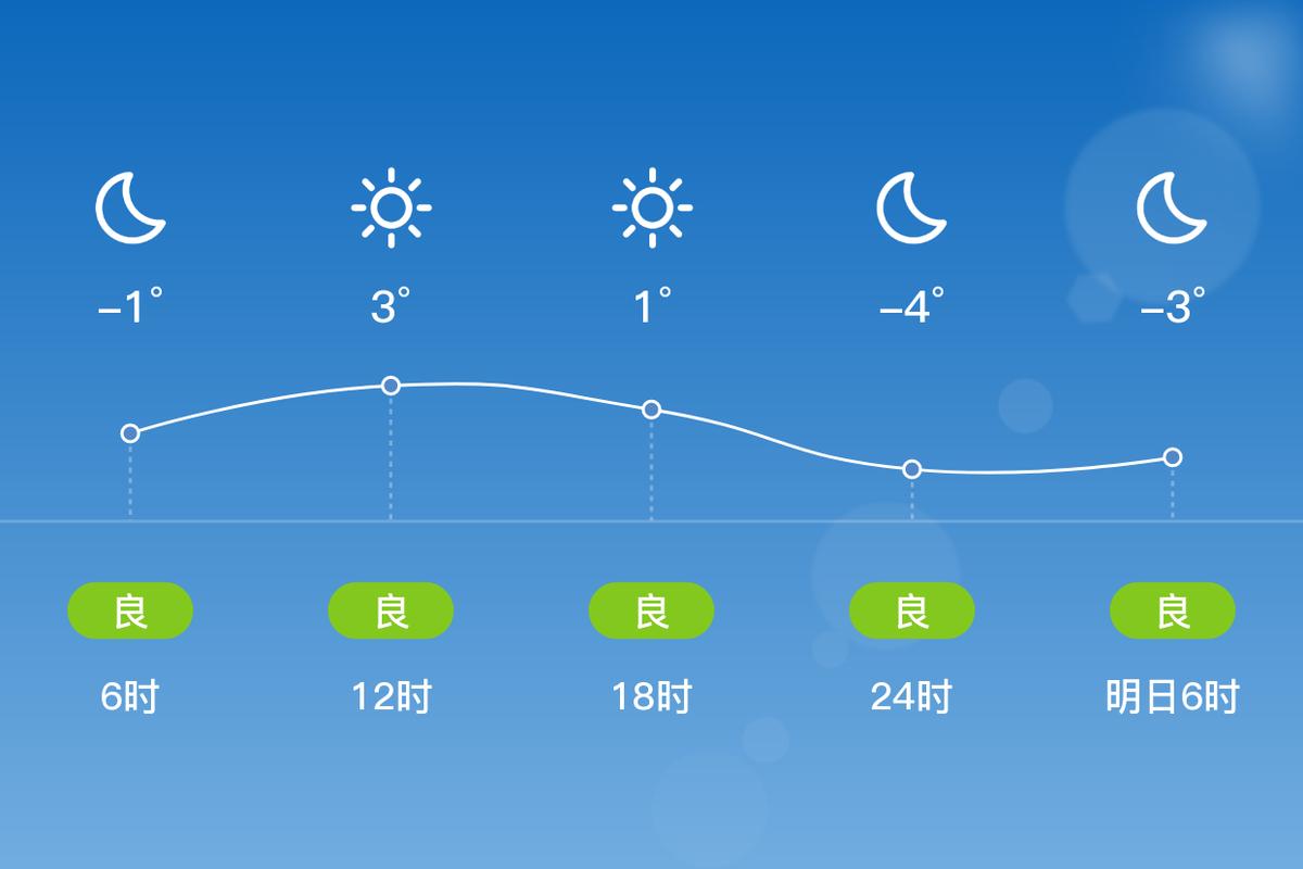 盐城天气预报一周15天，盐城市天气预报15天天气预报？-第2张图片-优品飞百科