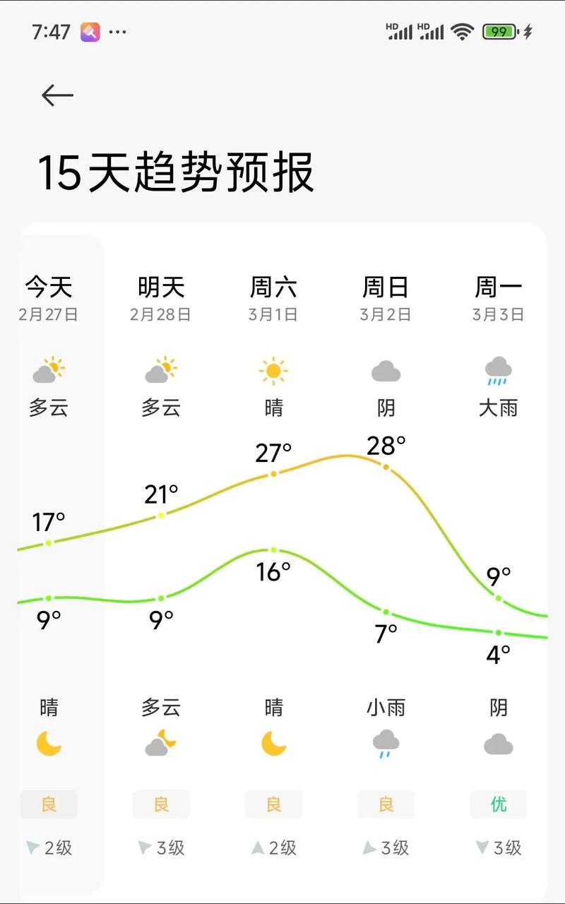 盐城天气预报一周15天，盐城市天气预报15天天气预报？-第4张图片-优品飞百科