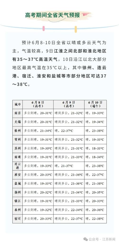 盐城天气预报一周15天，盐城市天气预报15天天气预报？-第3张图片-优品飞百科