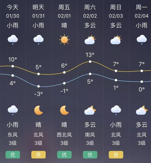 盐城天气预报一周15天，盐城市天气预报15天天气预报？-第7张图片-优品飞百科