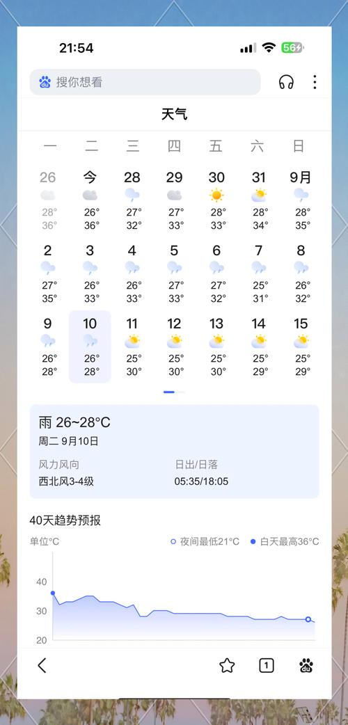 上海迪士尼地区天气怎么样，上海迪士尼天气30天正确？-第2张图片-优品飞百科