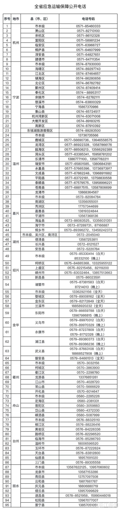 冷水滩天气预报，冷水滩天气预报天气30天查询结果是什么-第2张图片-优品飞百科