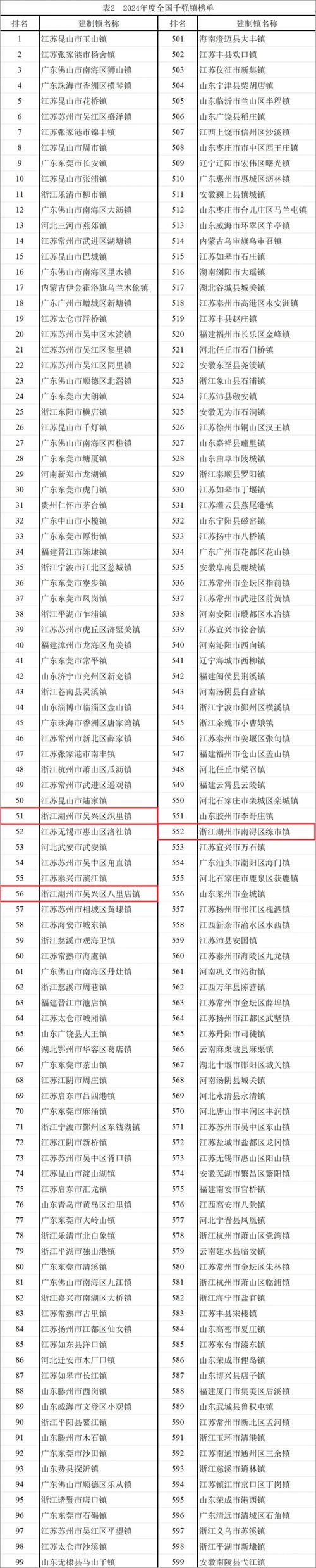 练市天气预报，买摩托车上税-第4张图片-优品飞百科