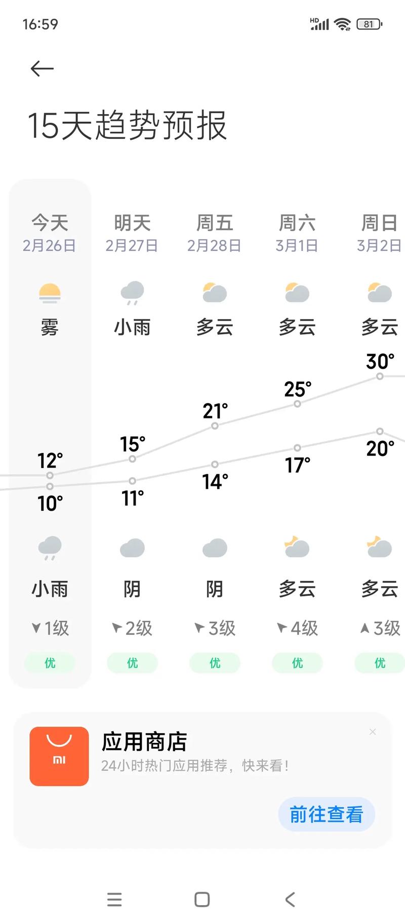 五常天气预报一周天气预报15天，五常的天气预报15天-第5张图片-优品飞百科