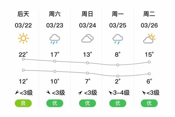 响水一周天气预报，响水一周天气预报30天-第4张图片-优品飞百科