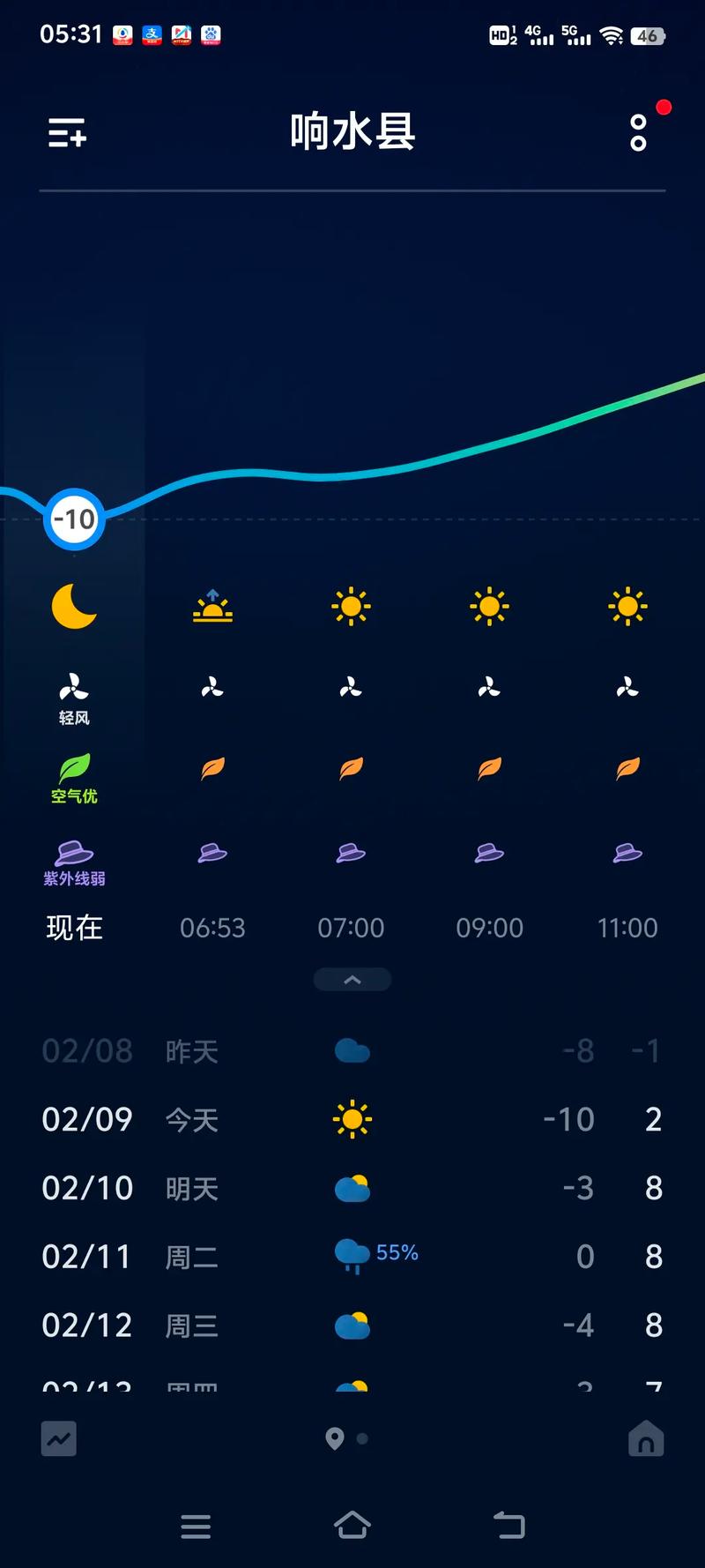 响水一周天气预报，响水一周天气预报30天-第5张图片-优品飞百科