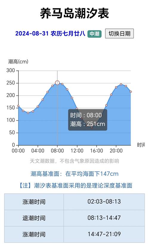 养马岛天气预报15天，养马岛天气预报15天查询？-第6张图片-优品飞百科