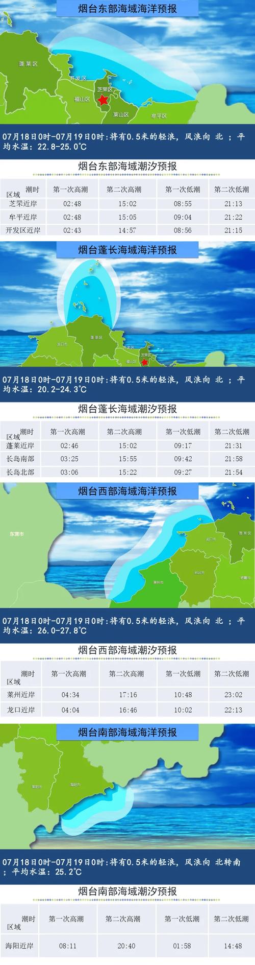 养马岛天气预报15天，养马岛天气预报15天查询？-第8张图片-优品飞百科