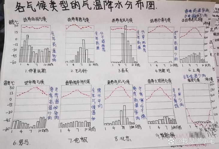 天气预报1至7天全国降水量，天气预报1至7天全国降水量查询？-第3张图片-优品飞百科