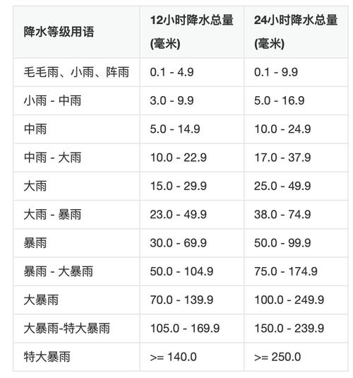 天气预报1至7天全国降水量，天气预报1至7天全国降水量查询？-第5张图片-优品飞百科