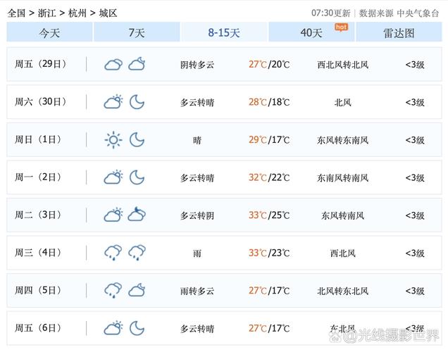 上海杭州天气预报15天查询，杭州上海近10天天气预报-第4张图片-优品飞百科